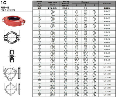 黑龙江哈尔滨延寿卡箍螺纹钢连接件绝缘法兰绝缘接头 专精绝缘法兰的技术解析与应用
